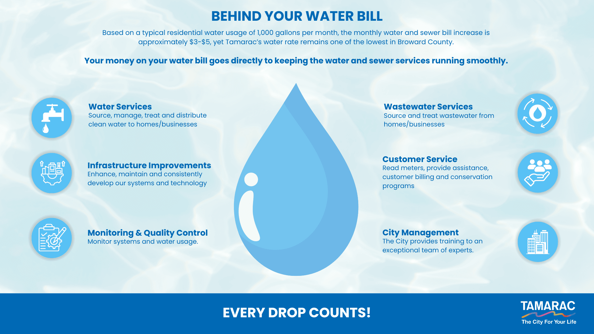 BEHIND YOUR WATER BILL  CITY OF TAMARAC (1)